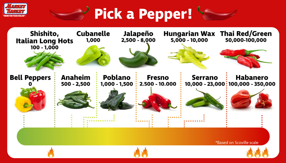 Pick a pepper